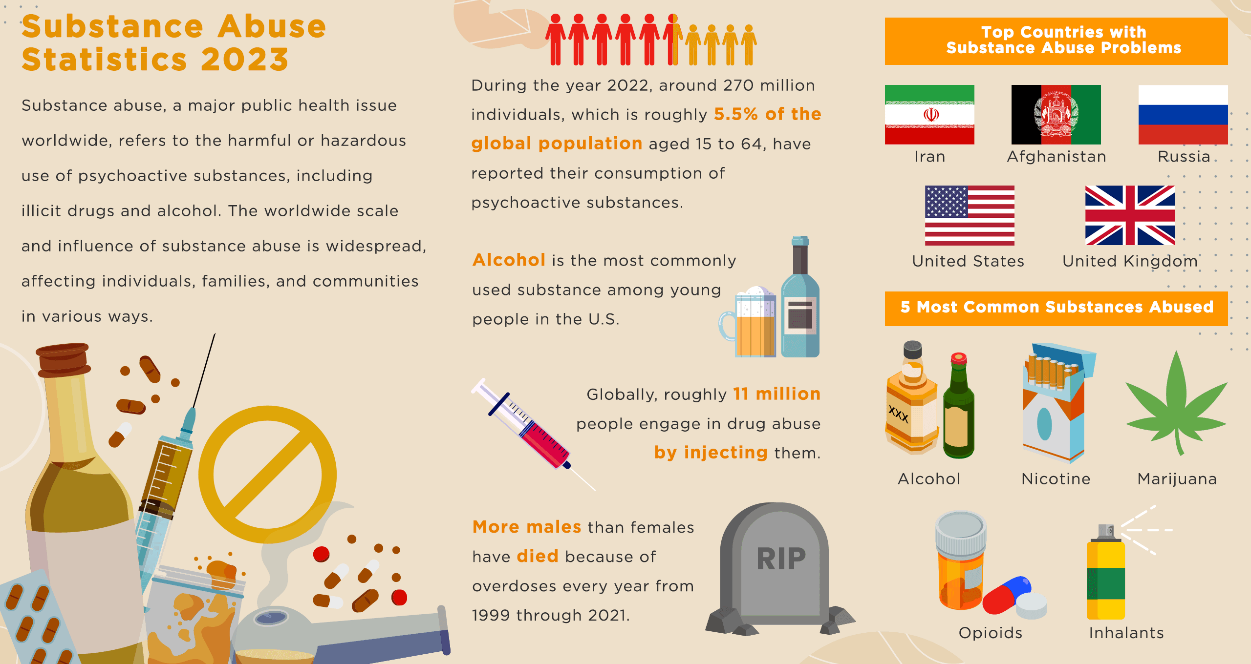 Substance Abuse Statistics 2023