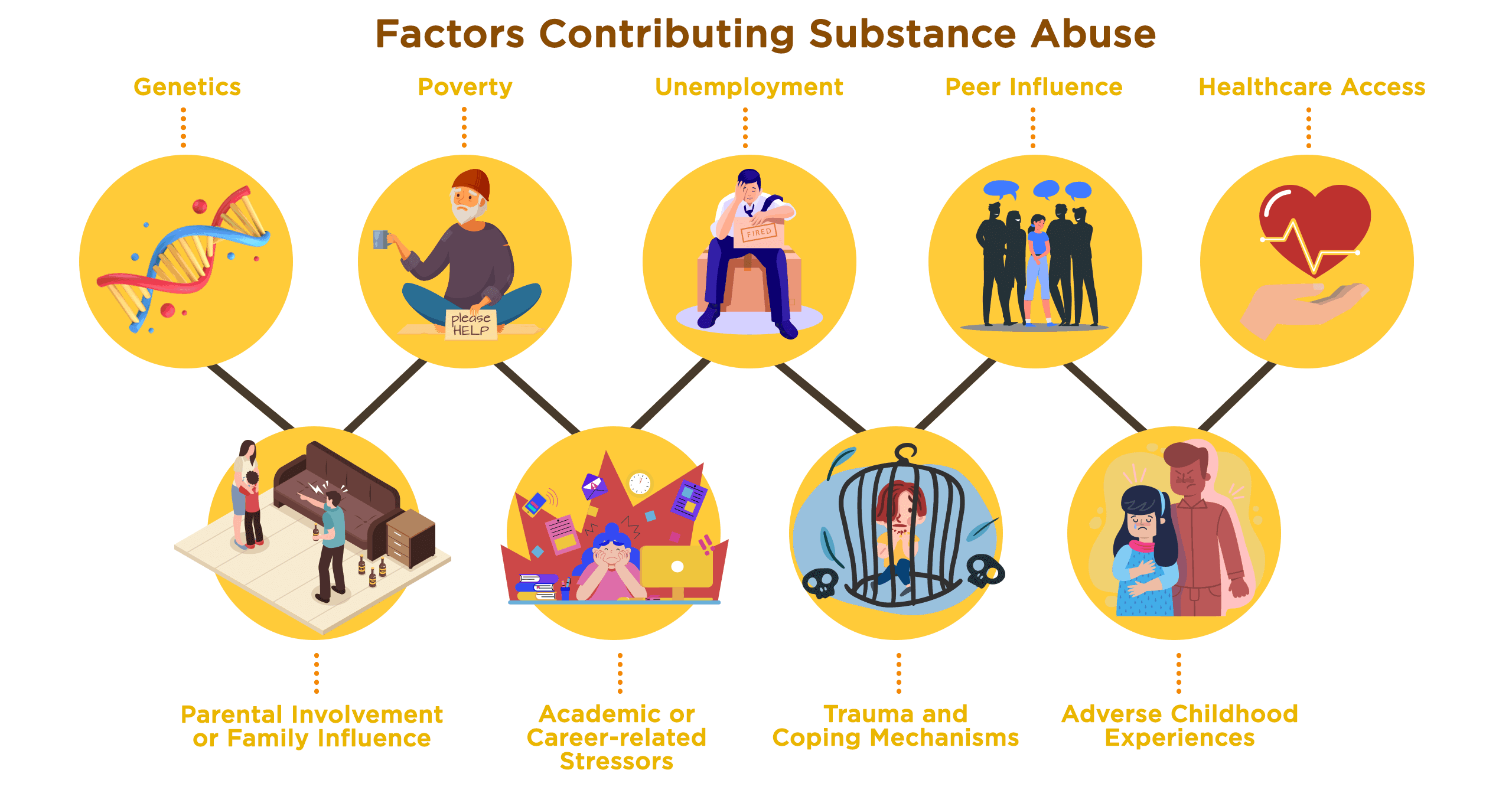 Factors Contributing Substance Abuse