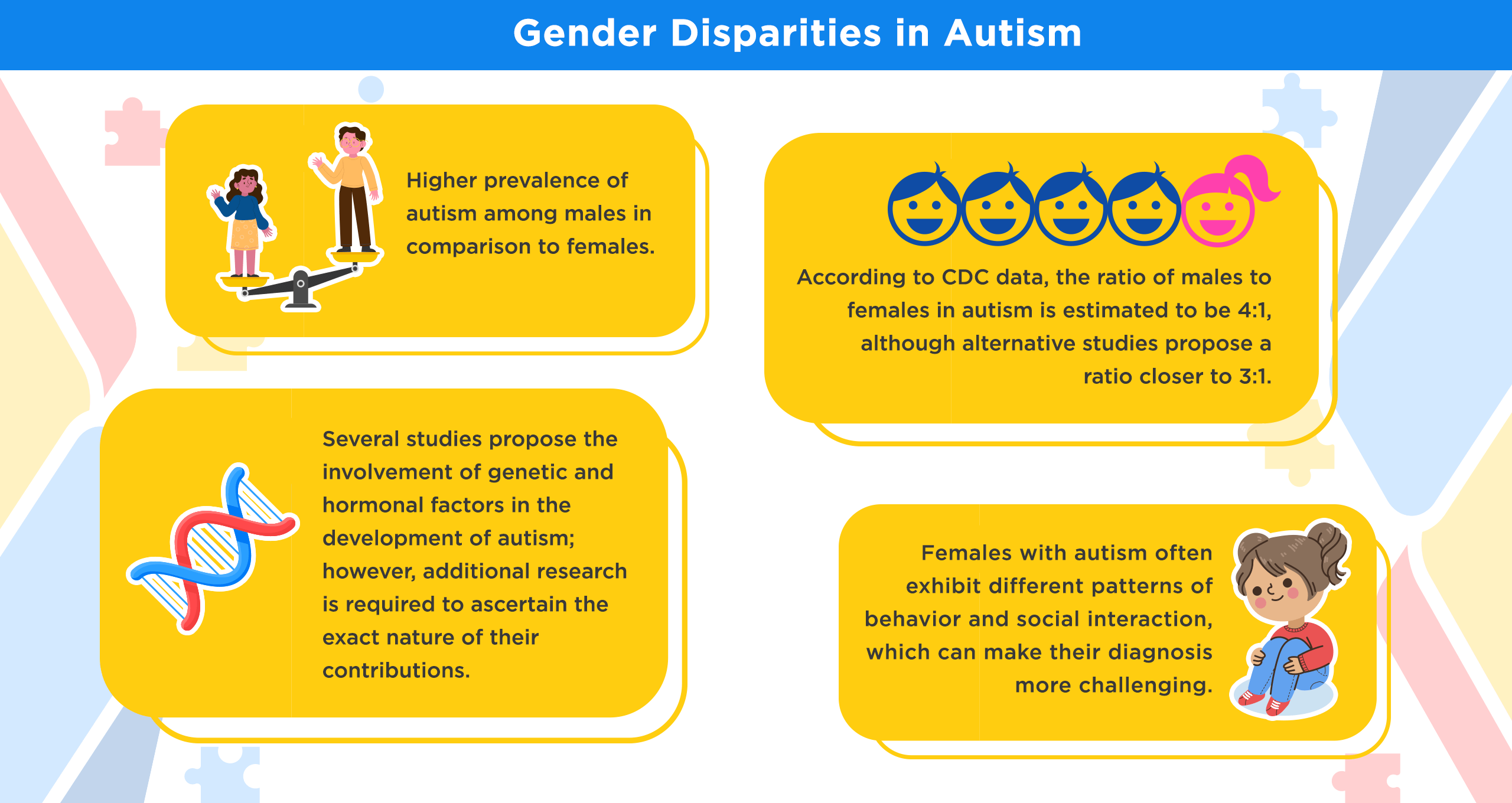Gender Disparities in Autism