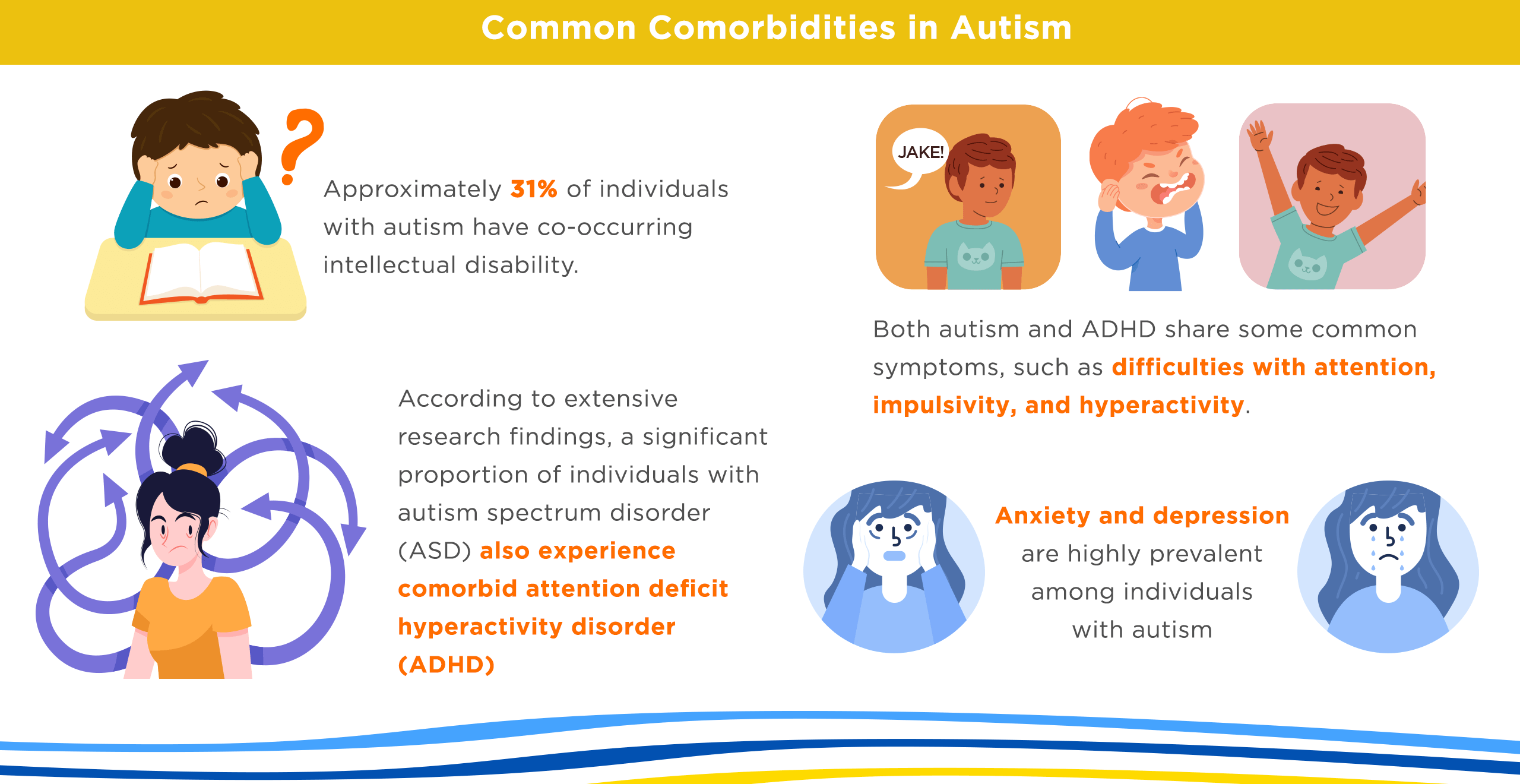 Common Comorbidities in Autism