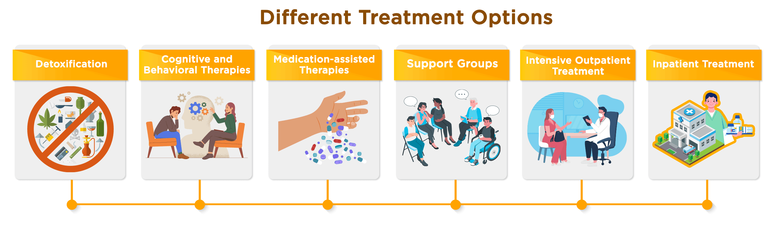 Different Treatment Options