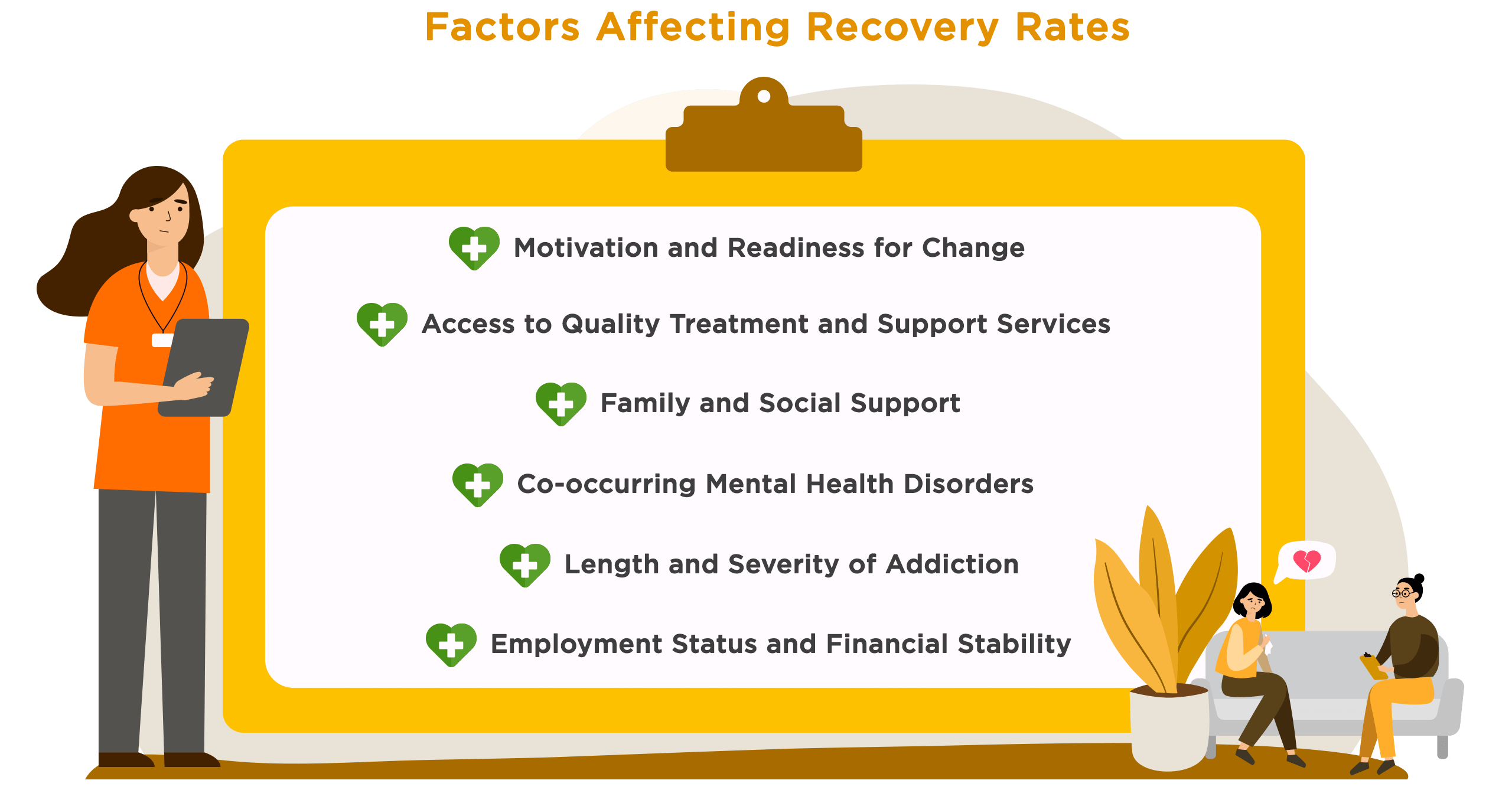 Factors Affecting Recovery Rates
