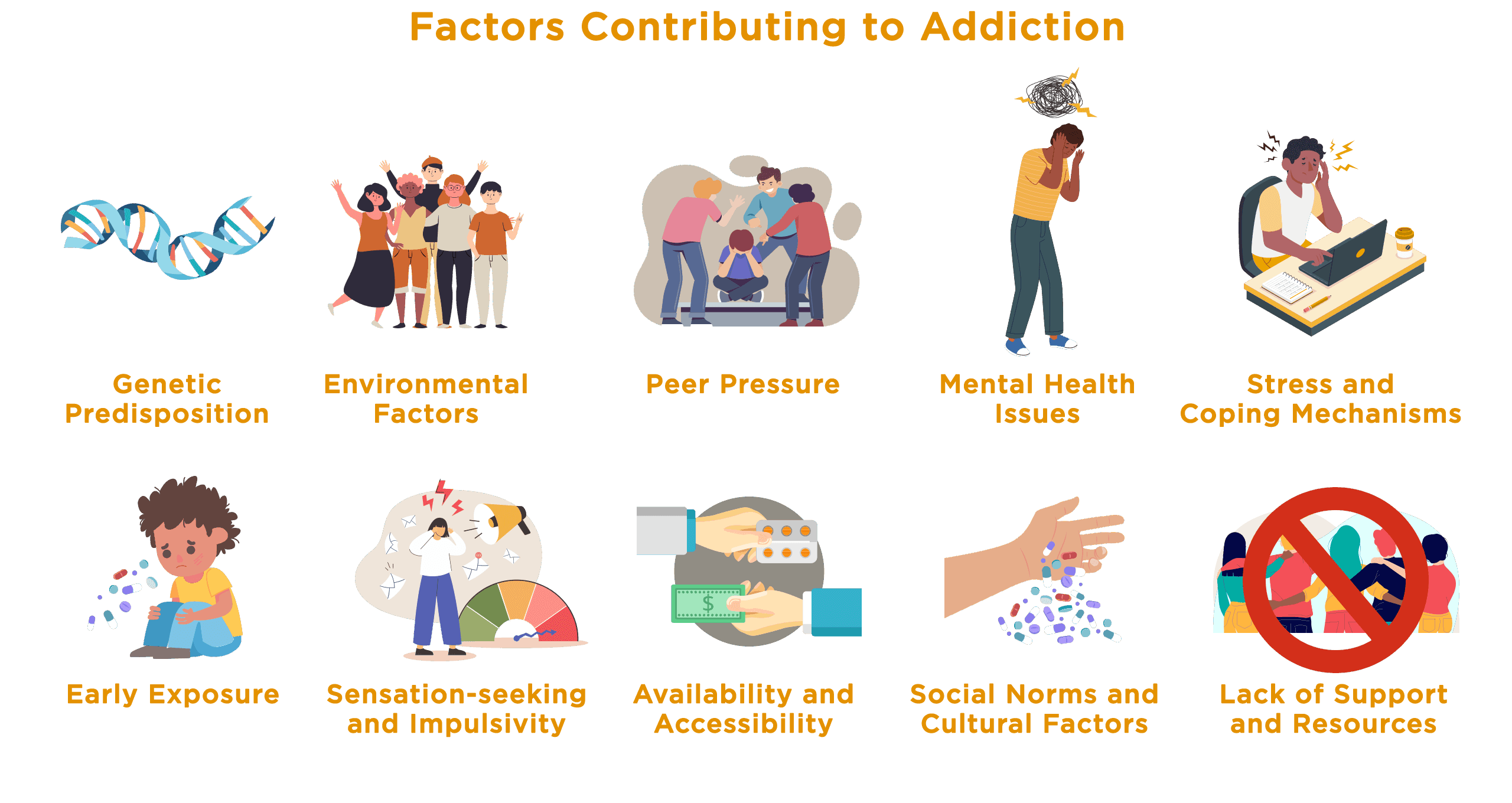 Factors Contributing to Addiction