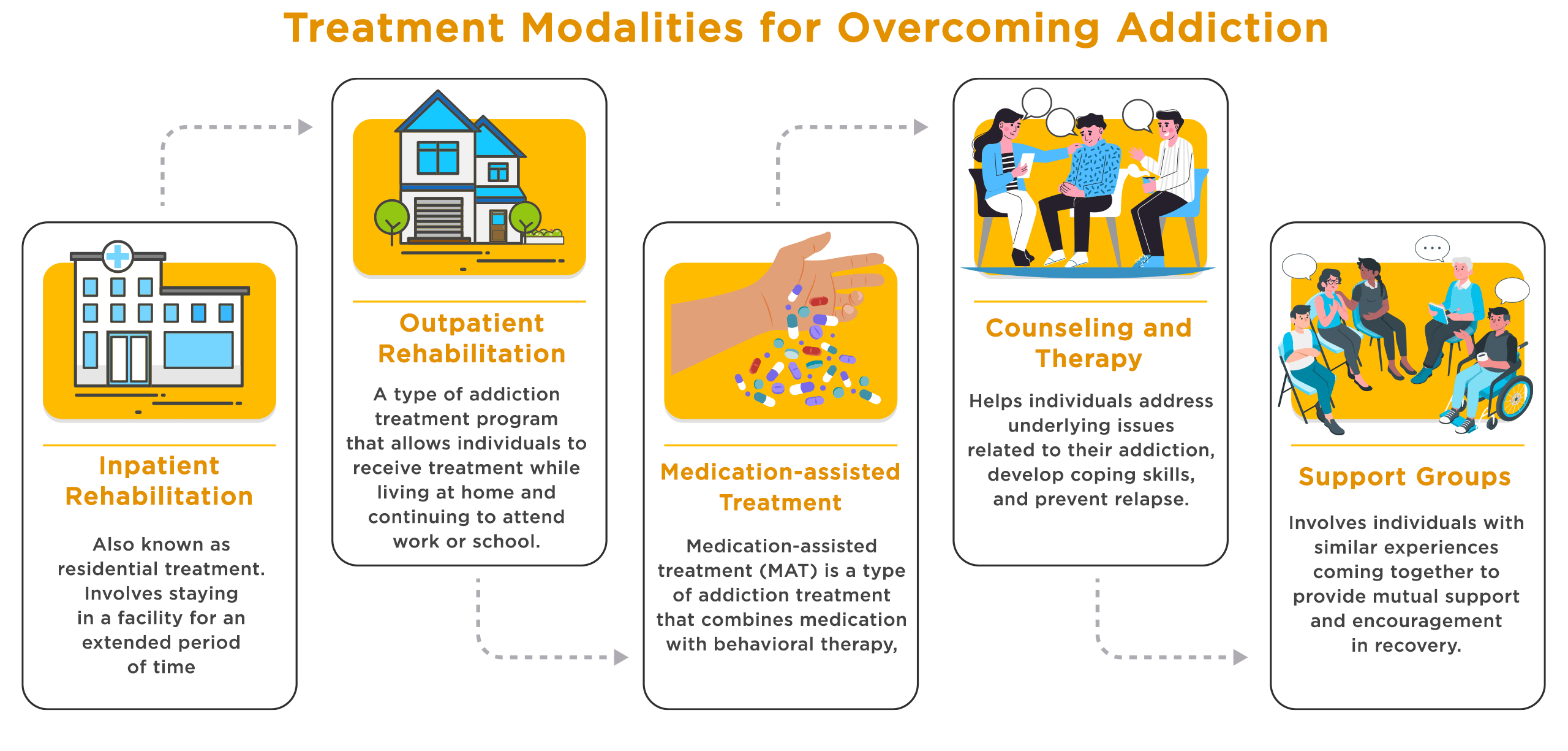 Treatment Modalities for Overcoming Addiction