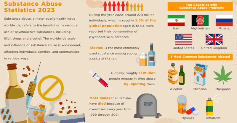 From Alcohol to Opioids: A Deep Dive into Substance Abuse Statistics