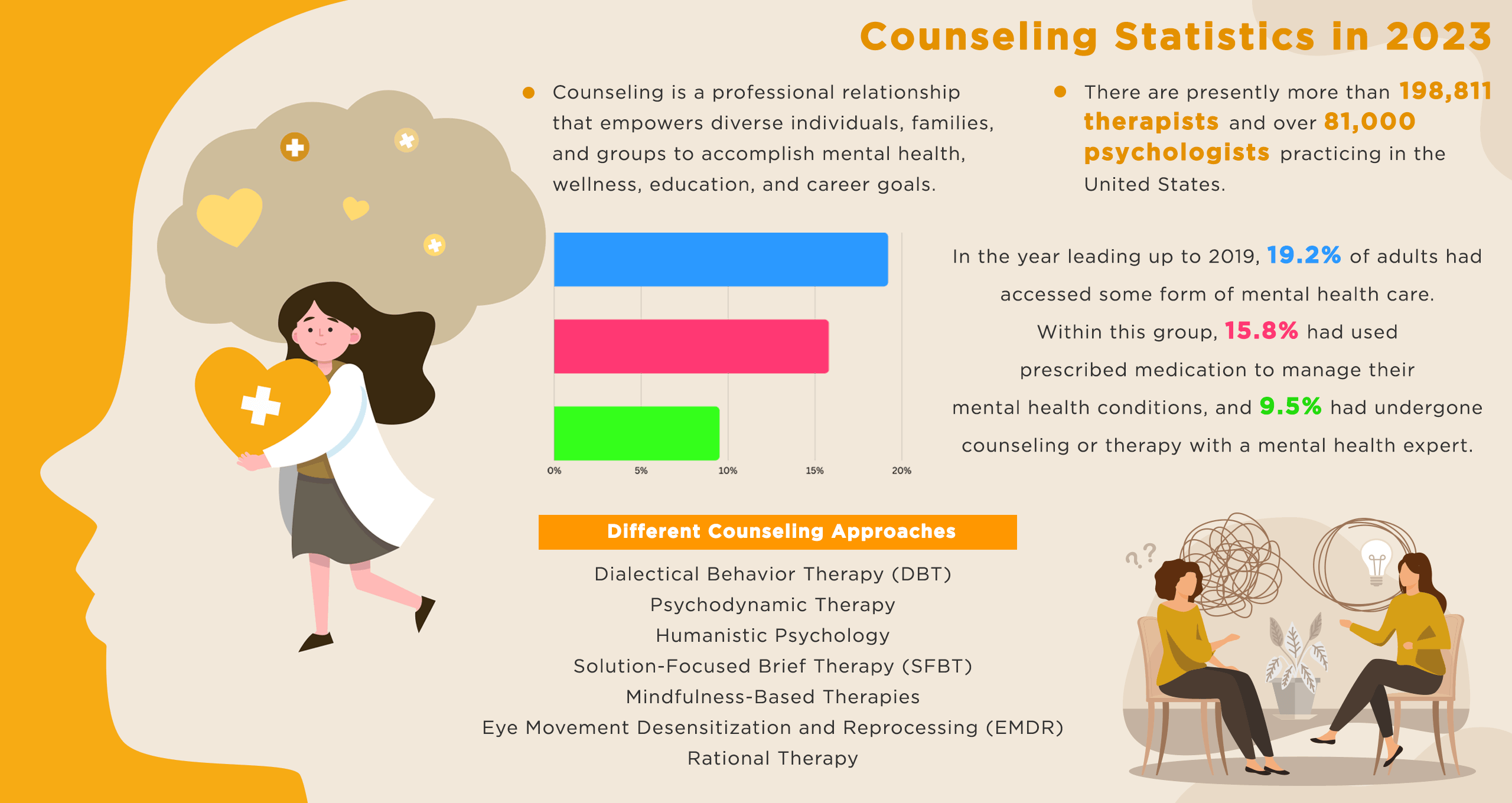 Overview of Counseling Statistics in 2023