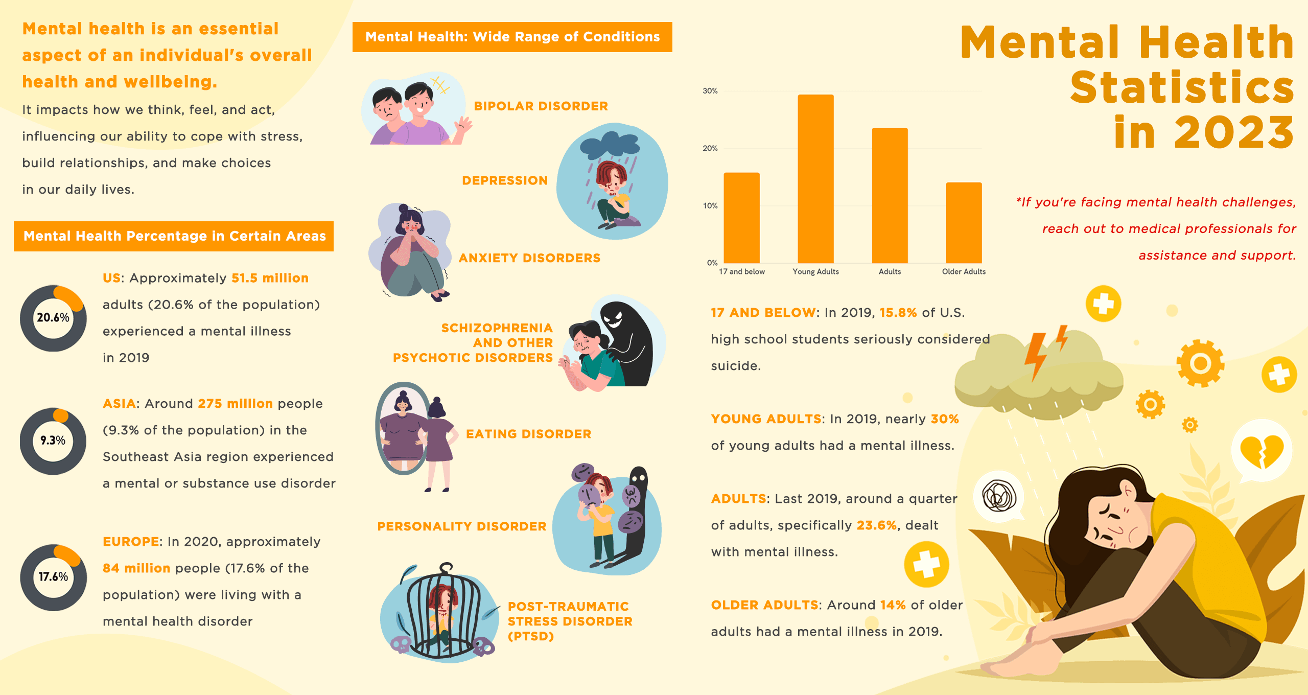 Mental Health Statistics in 2023