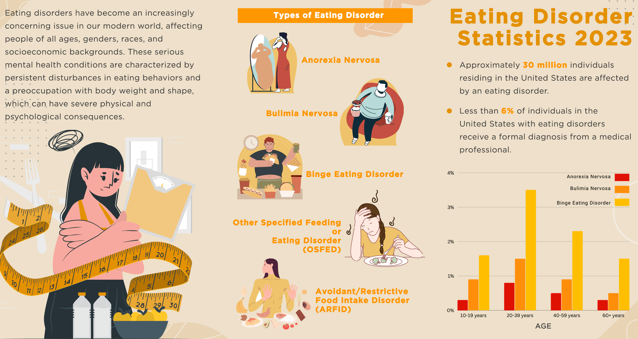 Eating Disorders Statistics 2023