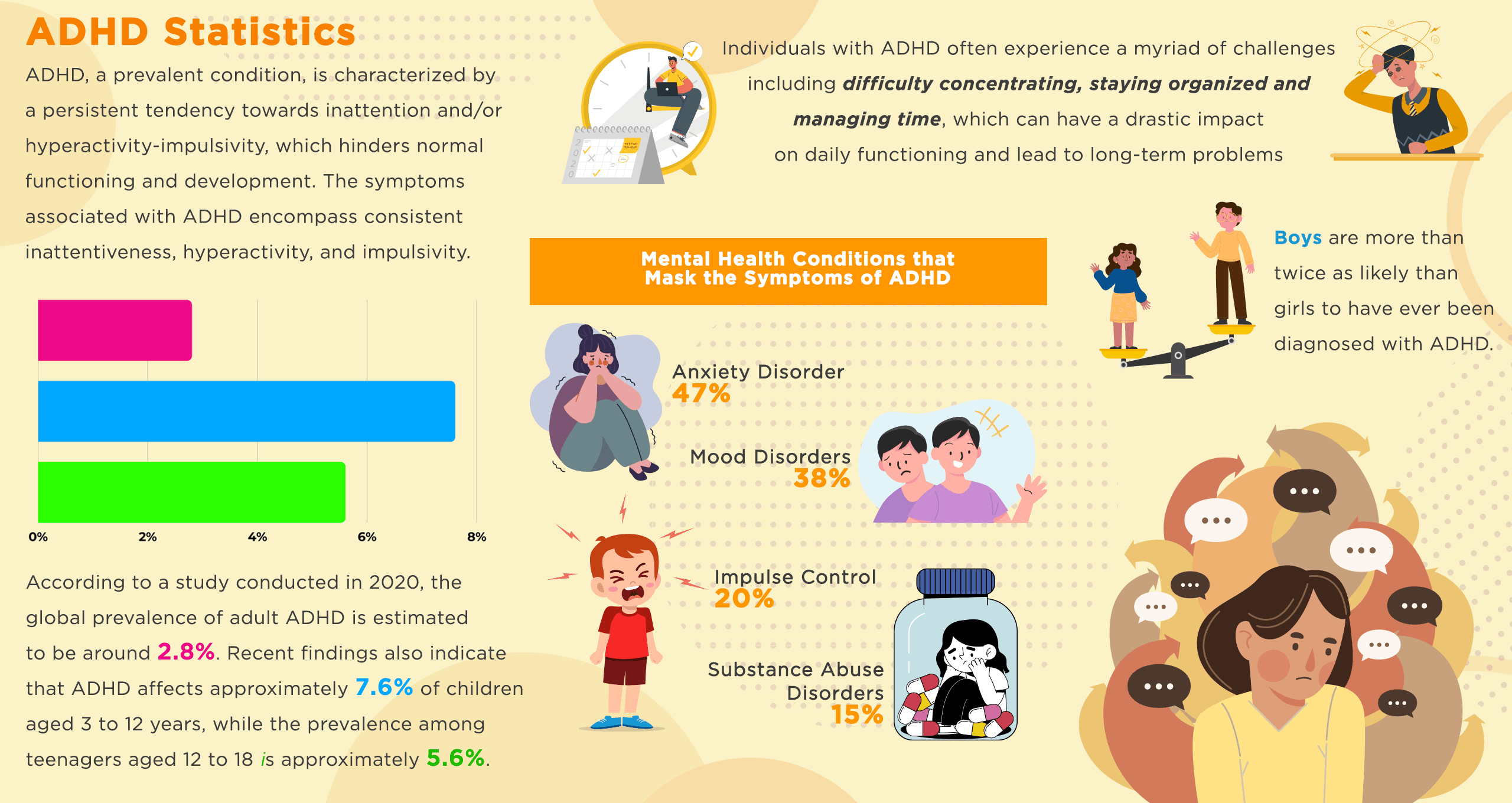Breaking The ADHD Stigma Promoting Awareness And Understanding 