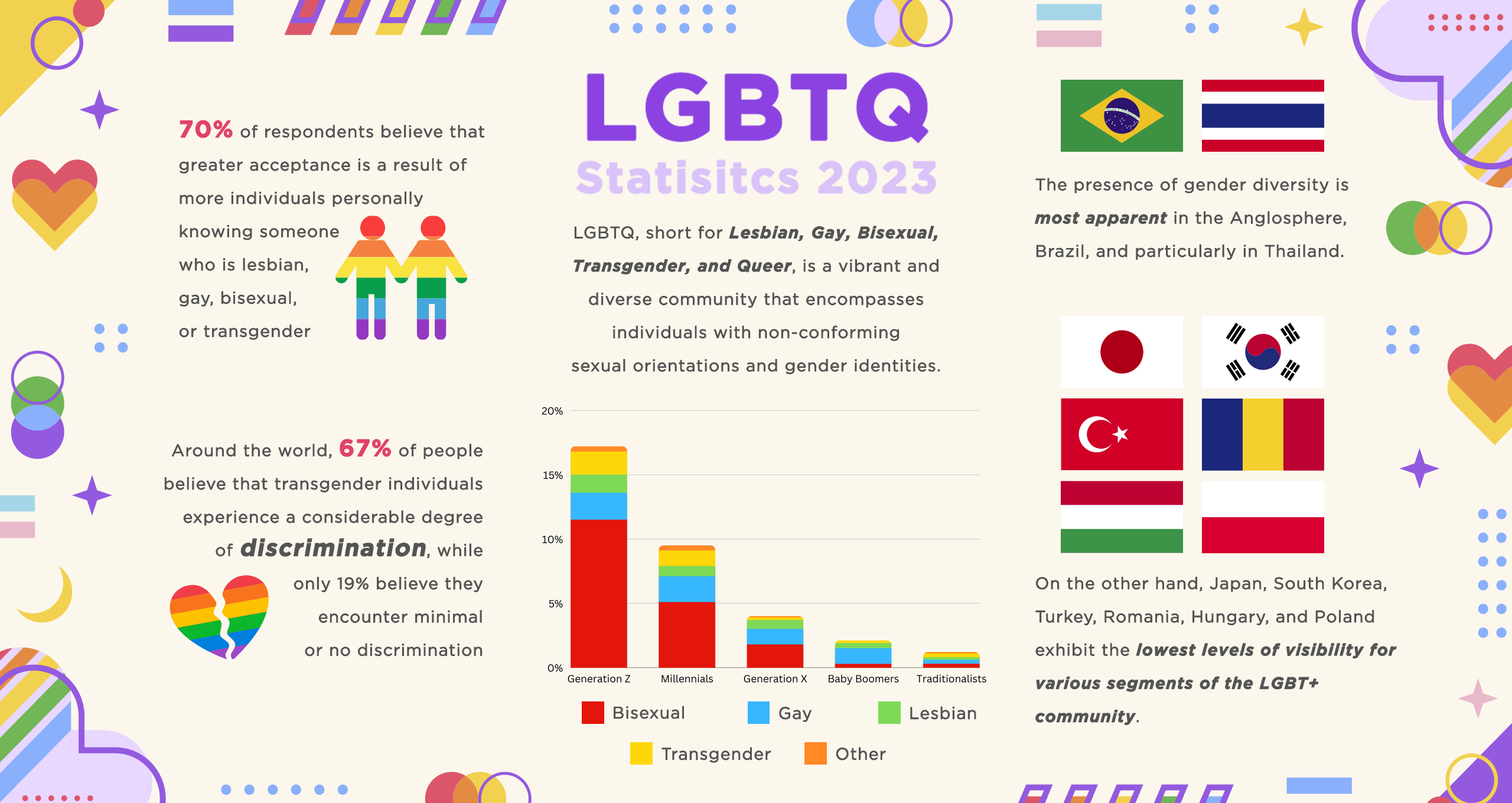 LGBTQ Statistics 2023