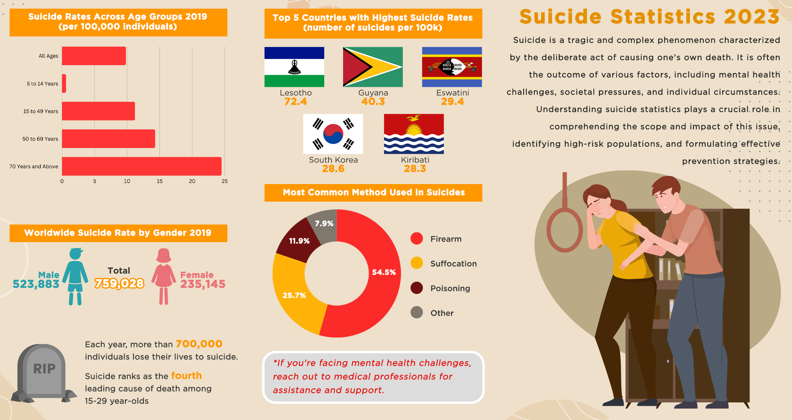 Suicide Statistics 2023