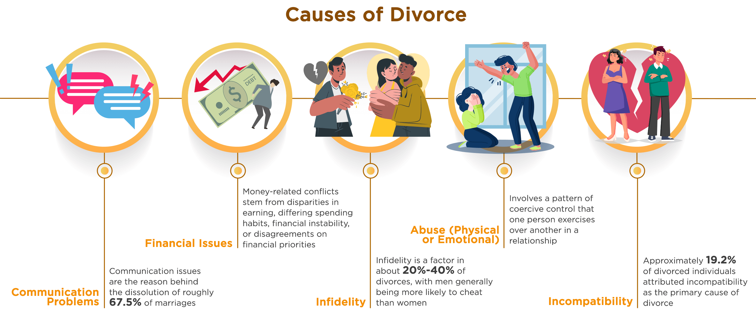 Causes of Divorce
