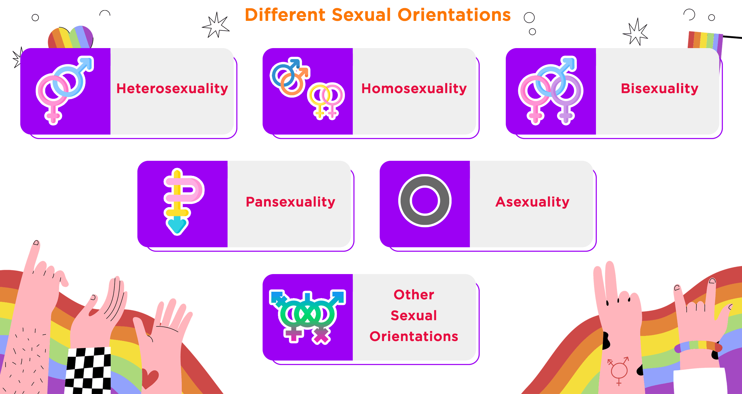 Difference Sexual Orientations