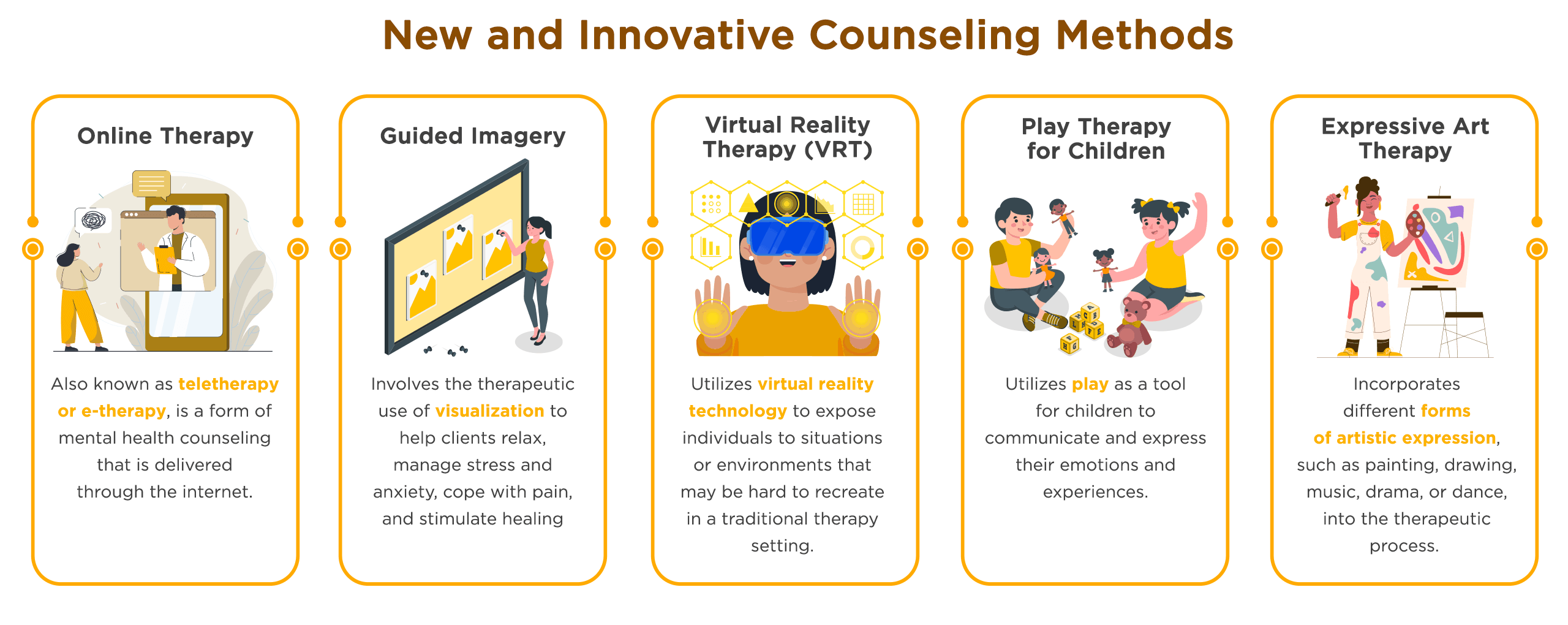 New and Innovative Counseling Methods