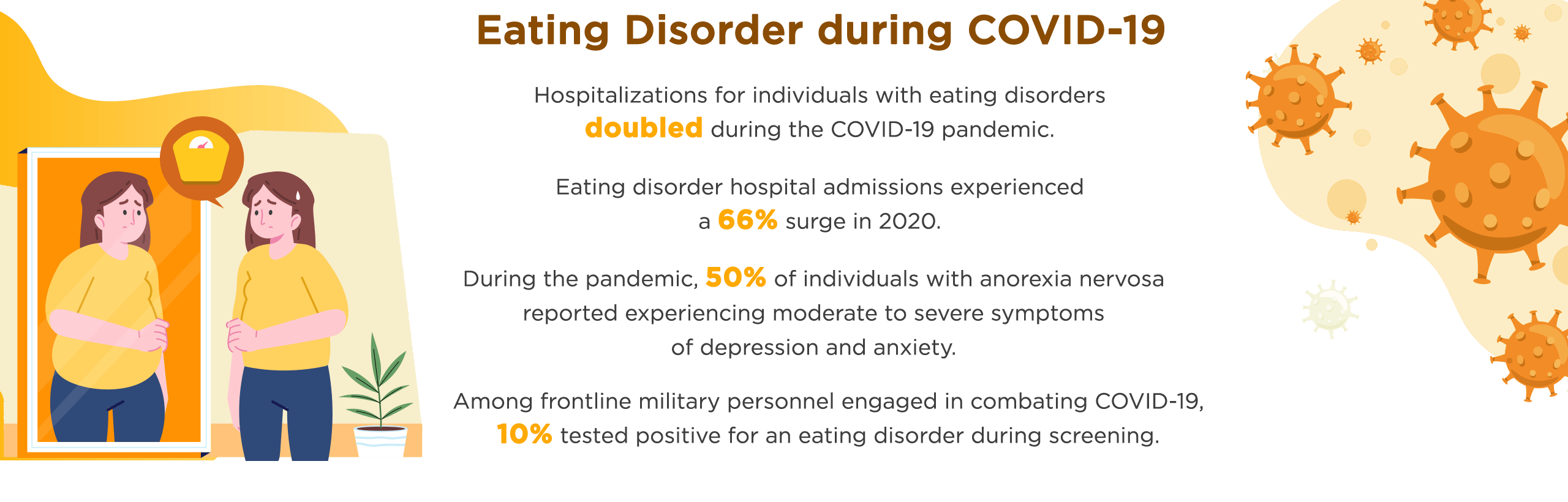 Eating Disorder during COVID-19