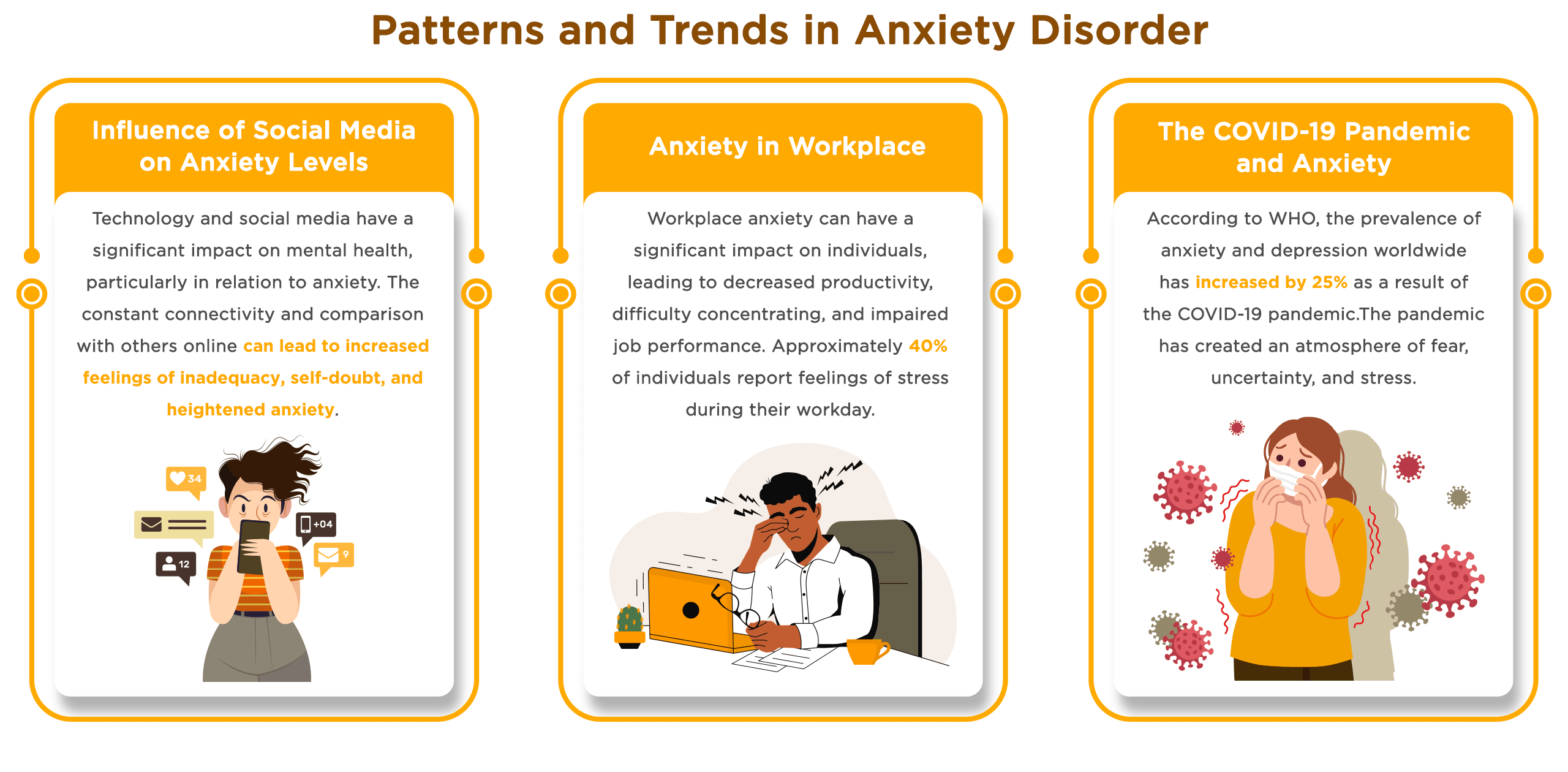 Patterns and Trends in Anxiety Disorder