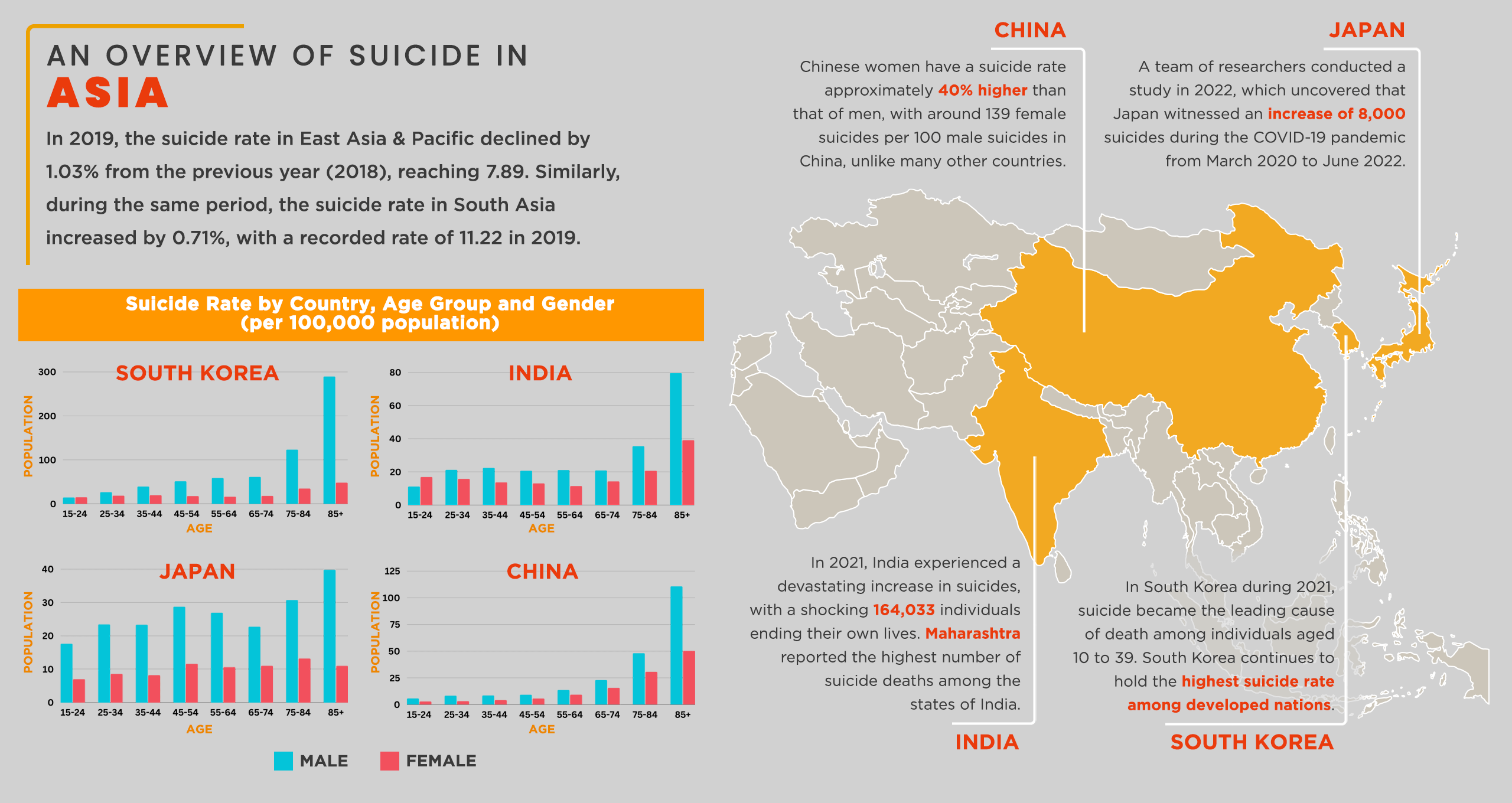 An Overview of Suicide in Asia