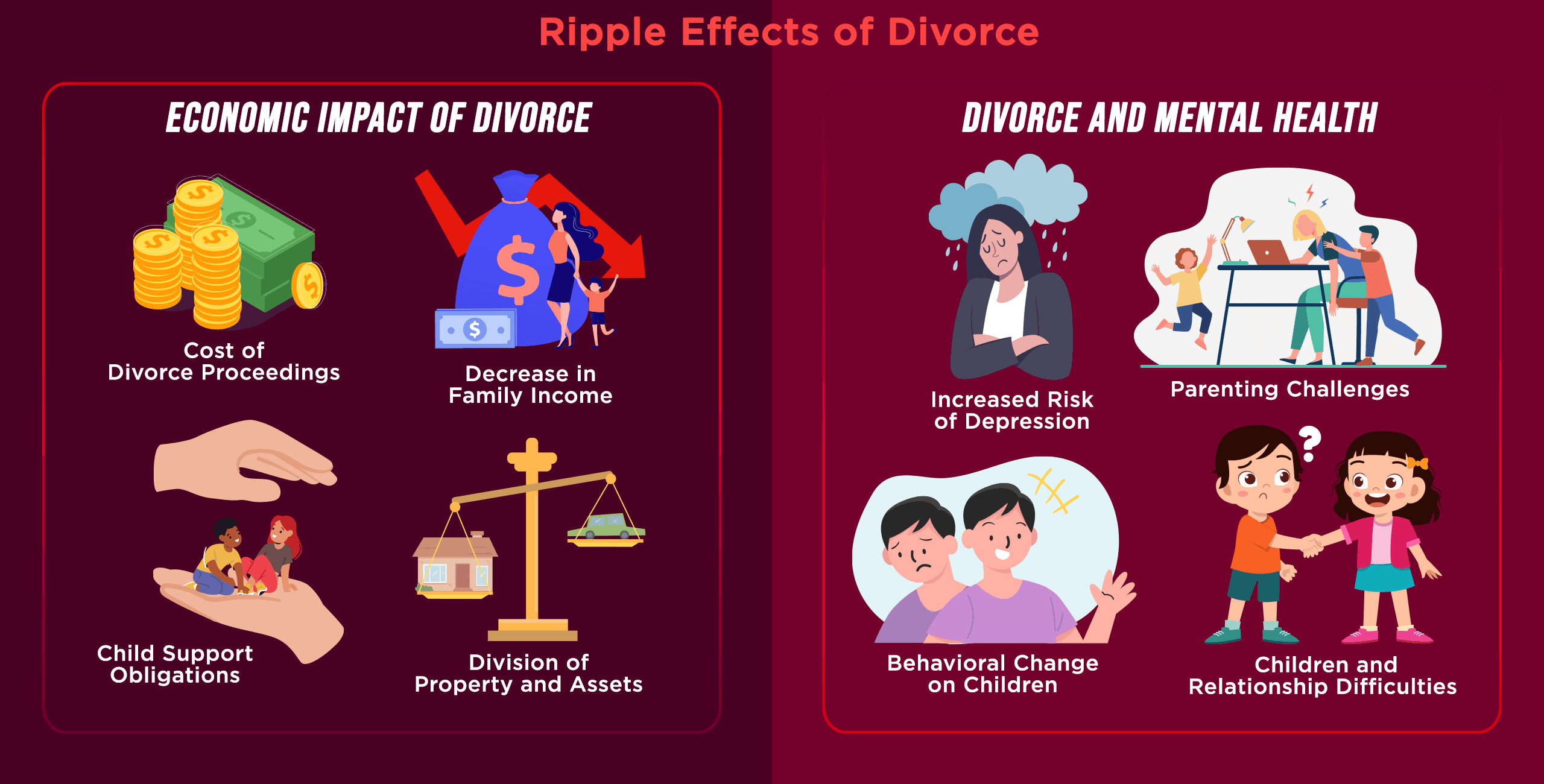 Ripple Effects of Divorce