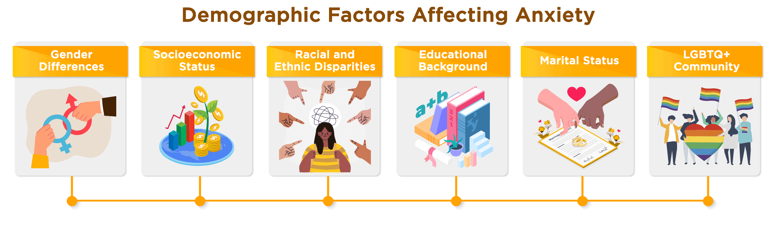 Demographic Factors Affecting Anxiety