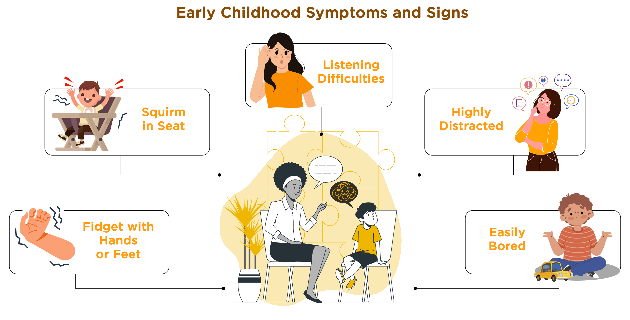 Early Childhood Symptoms and Signs