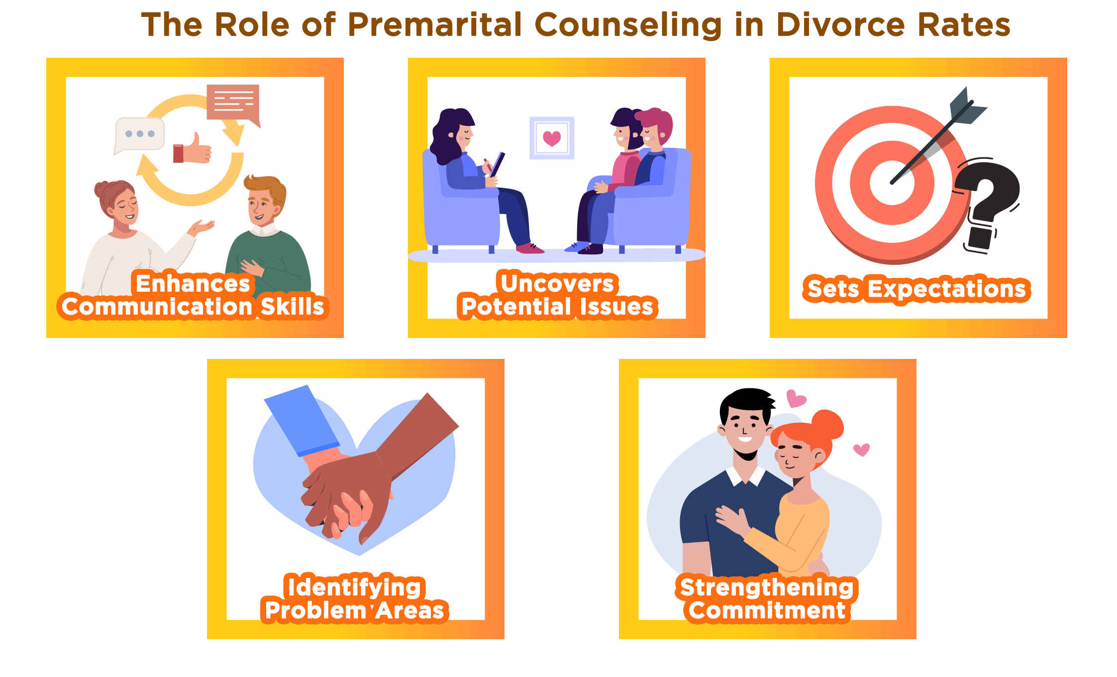 The Role of Premarital Counseling in Divorce Rates
