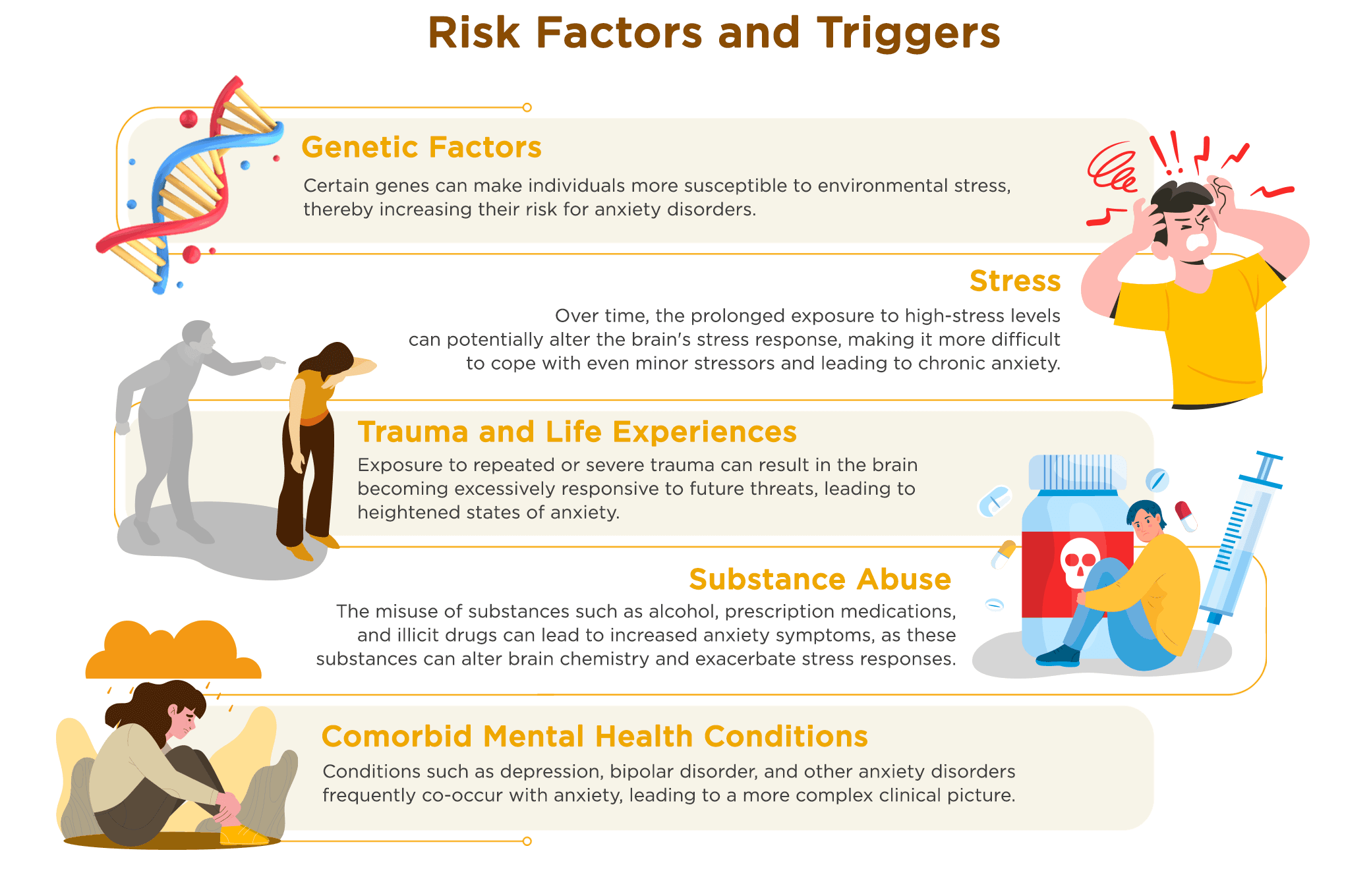 Risk Factors and Triggers