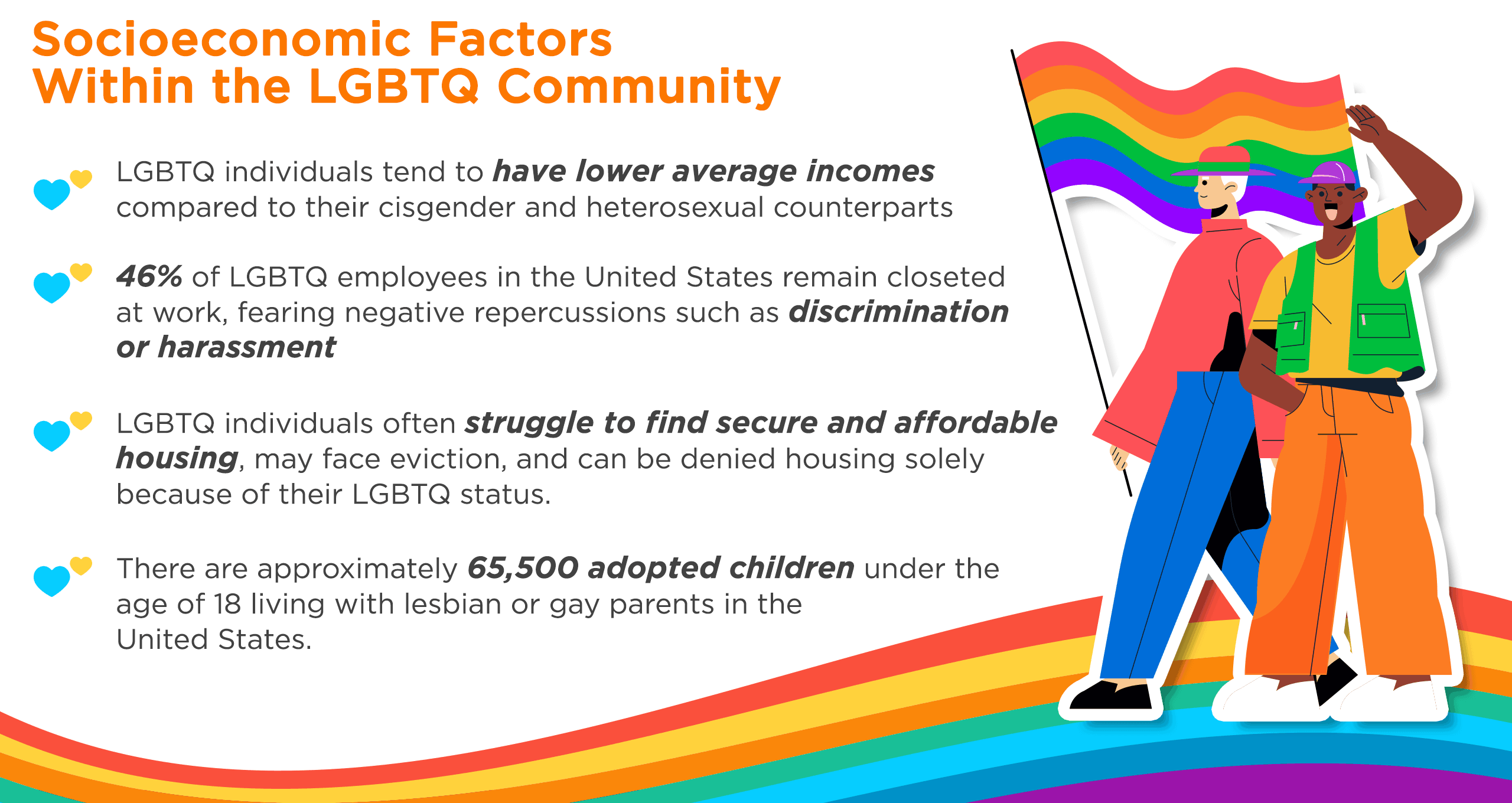 Socioeconomic Factors Within the LGBTQ Community