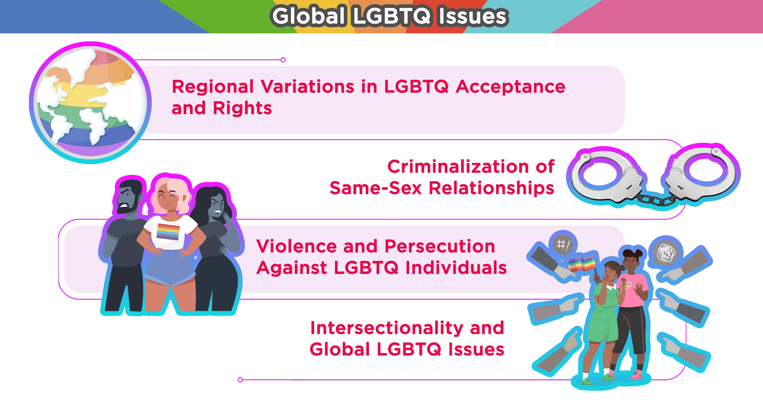Global LGBTQ Issues