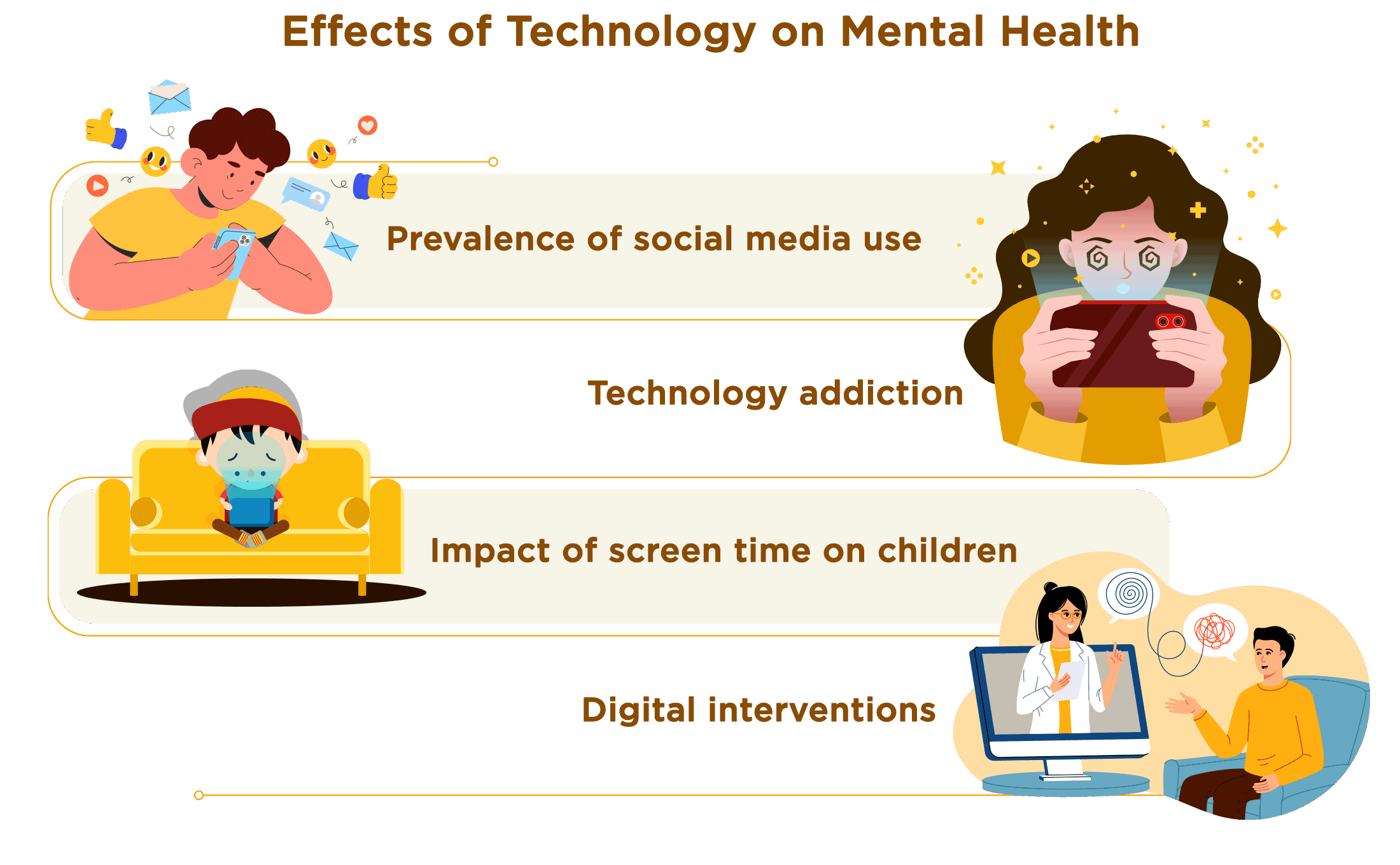 Effects of Technology on Mental Health