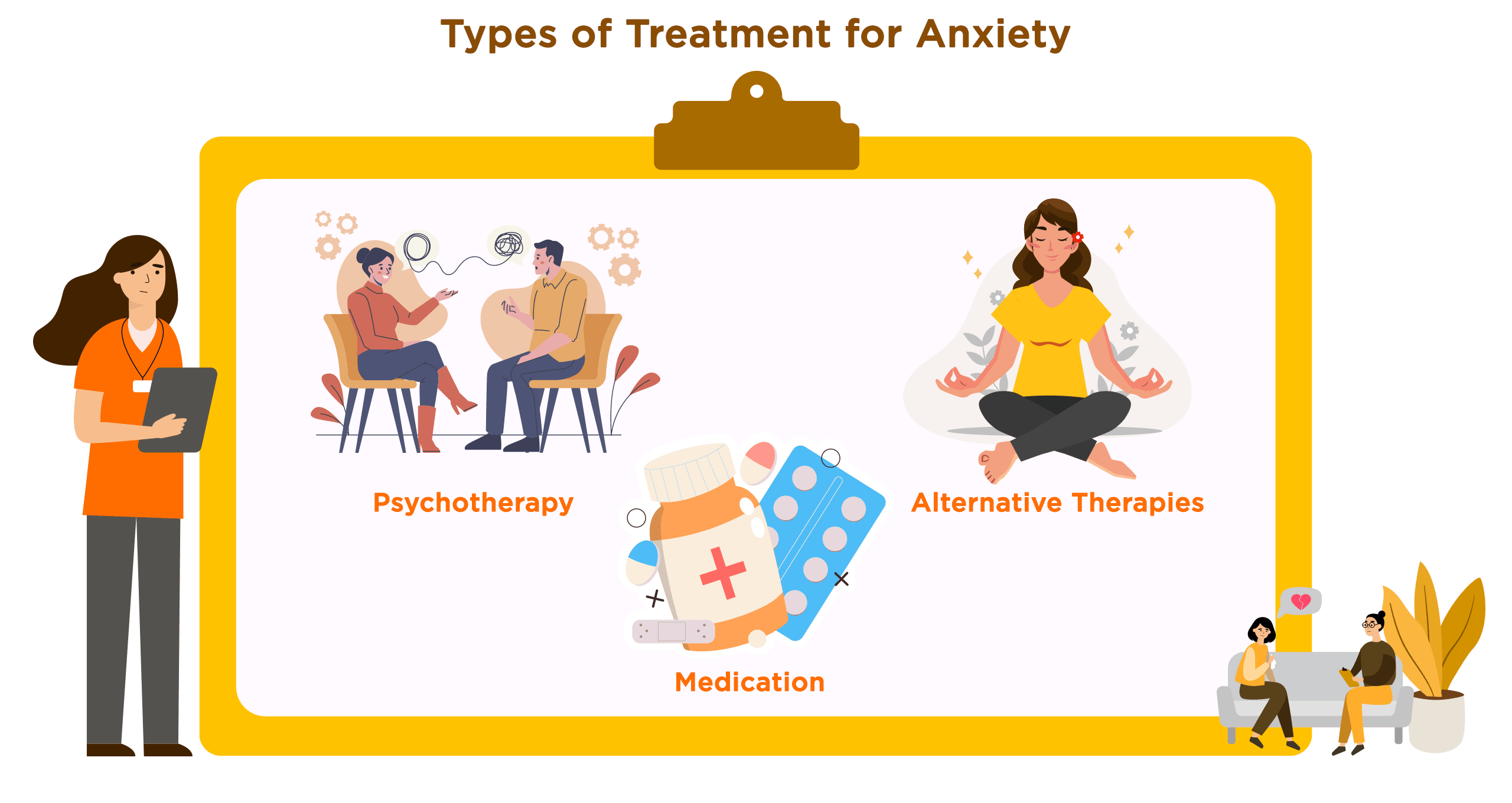 Types of Treatment for Anxiety