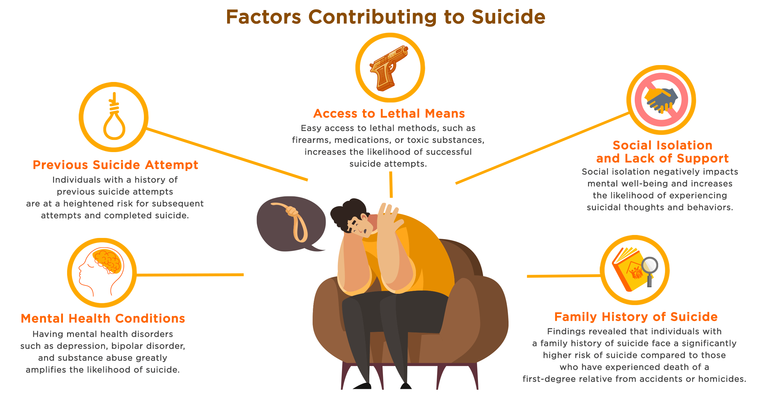 Factors Contributing to Suicide
