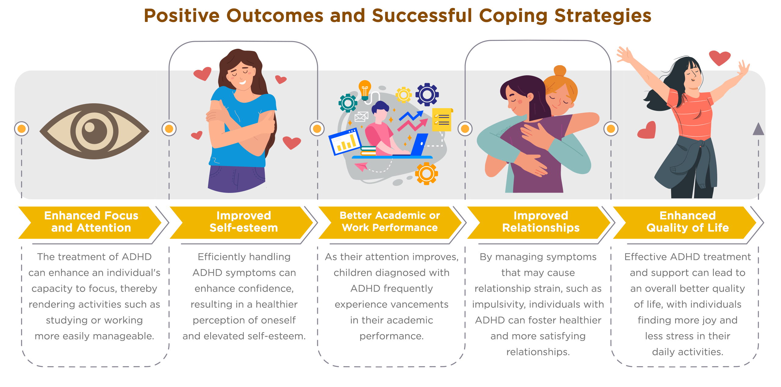 Positive Outcomes