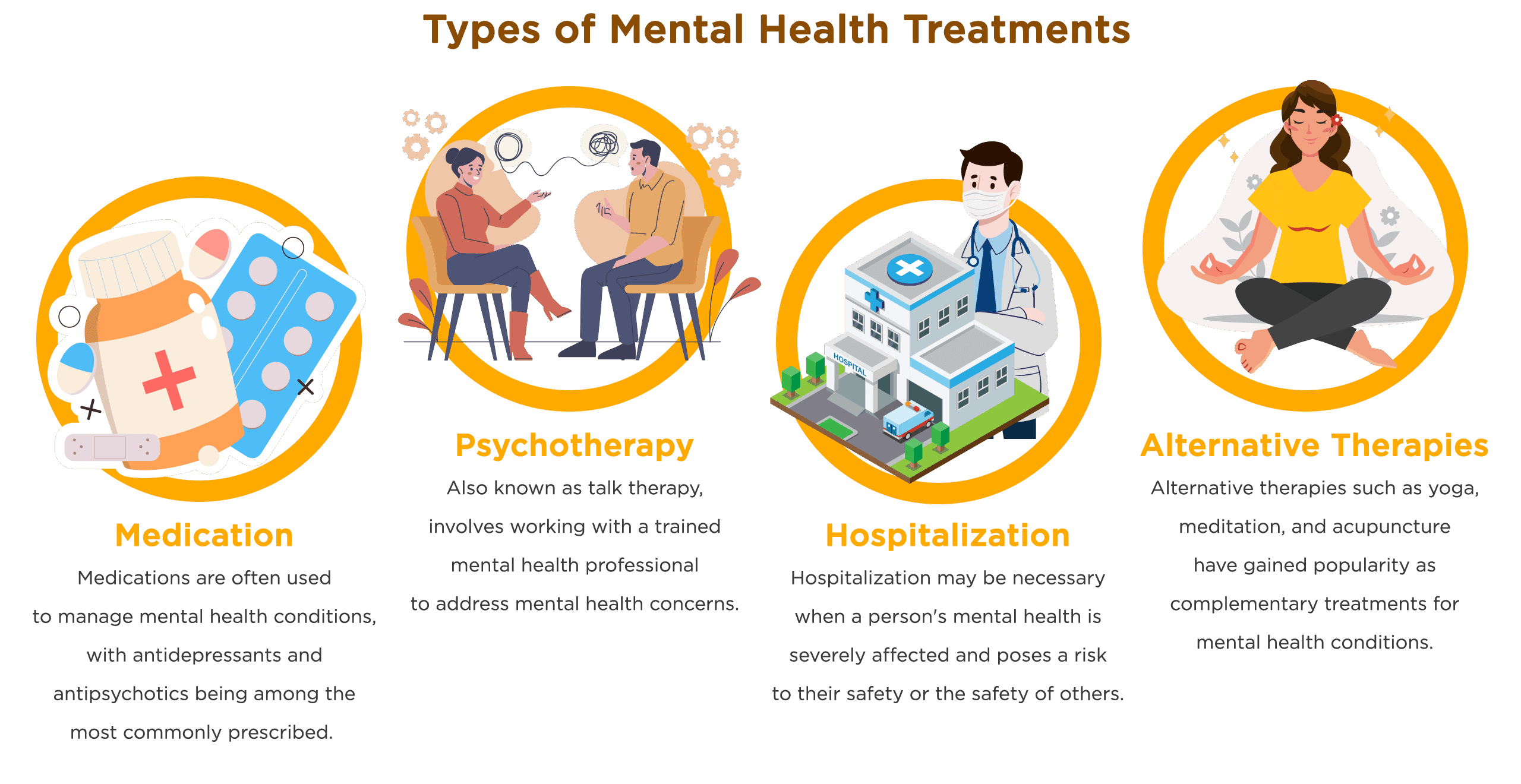 Types of Mental Health Treatments