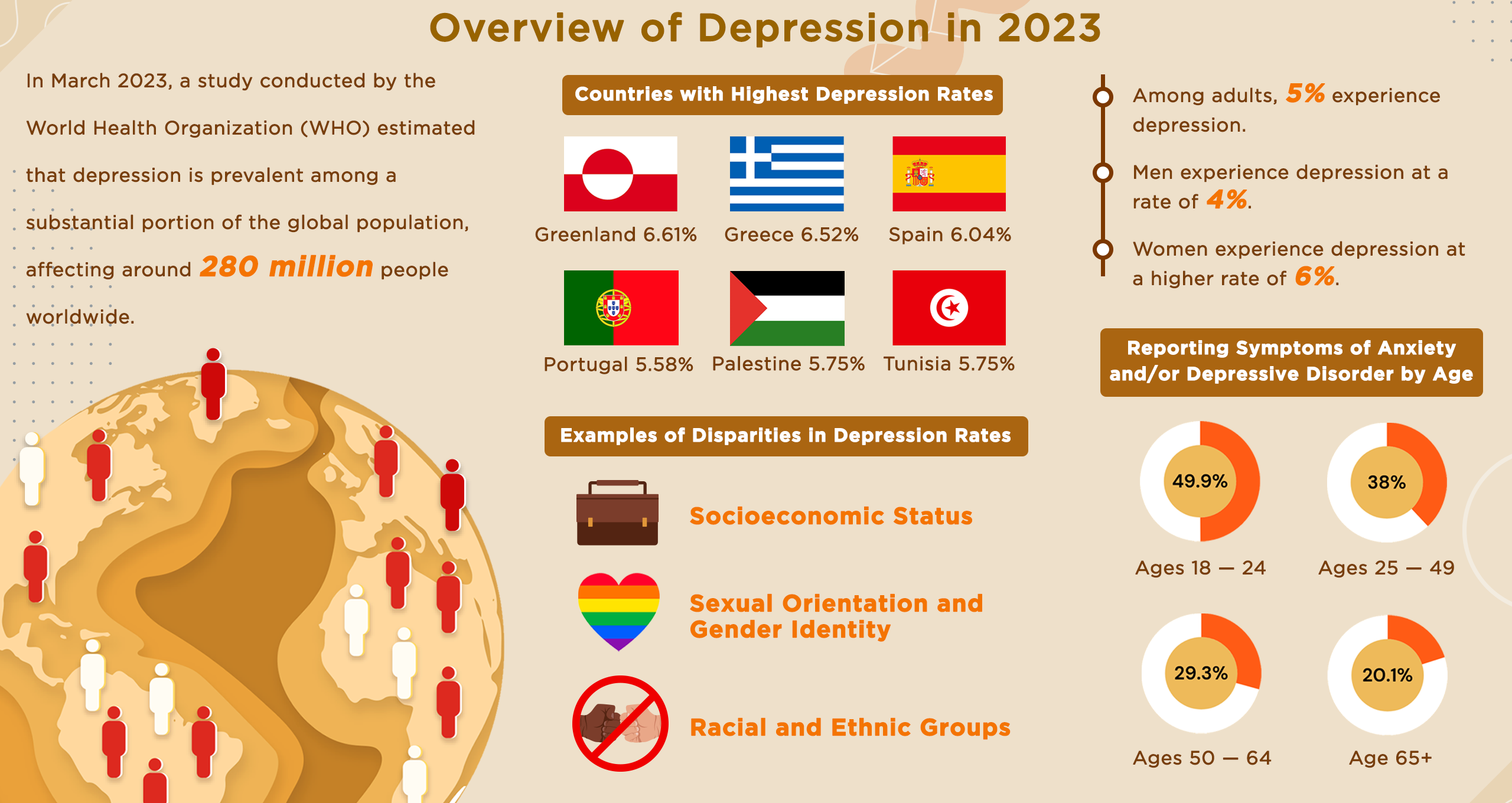 Overview of Depression in 2023