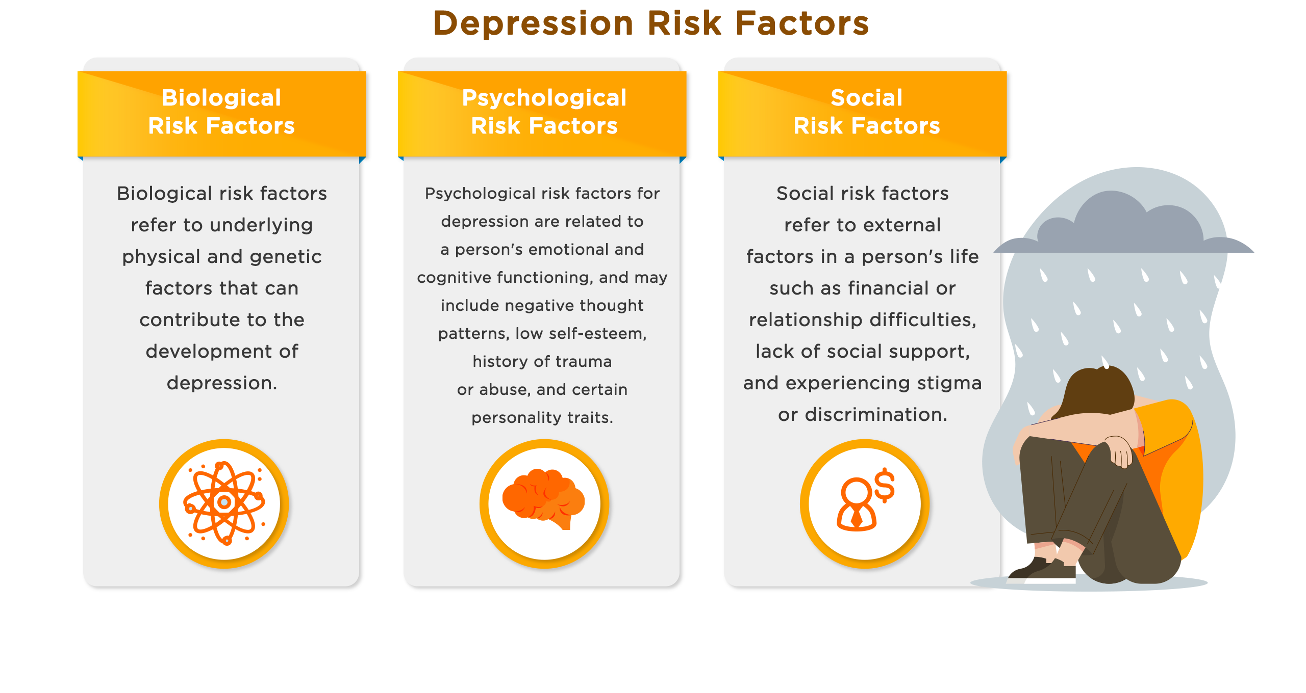 Depression Risk Factors