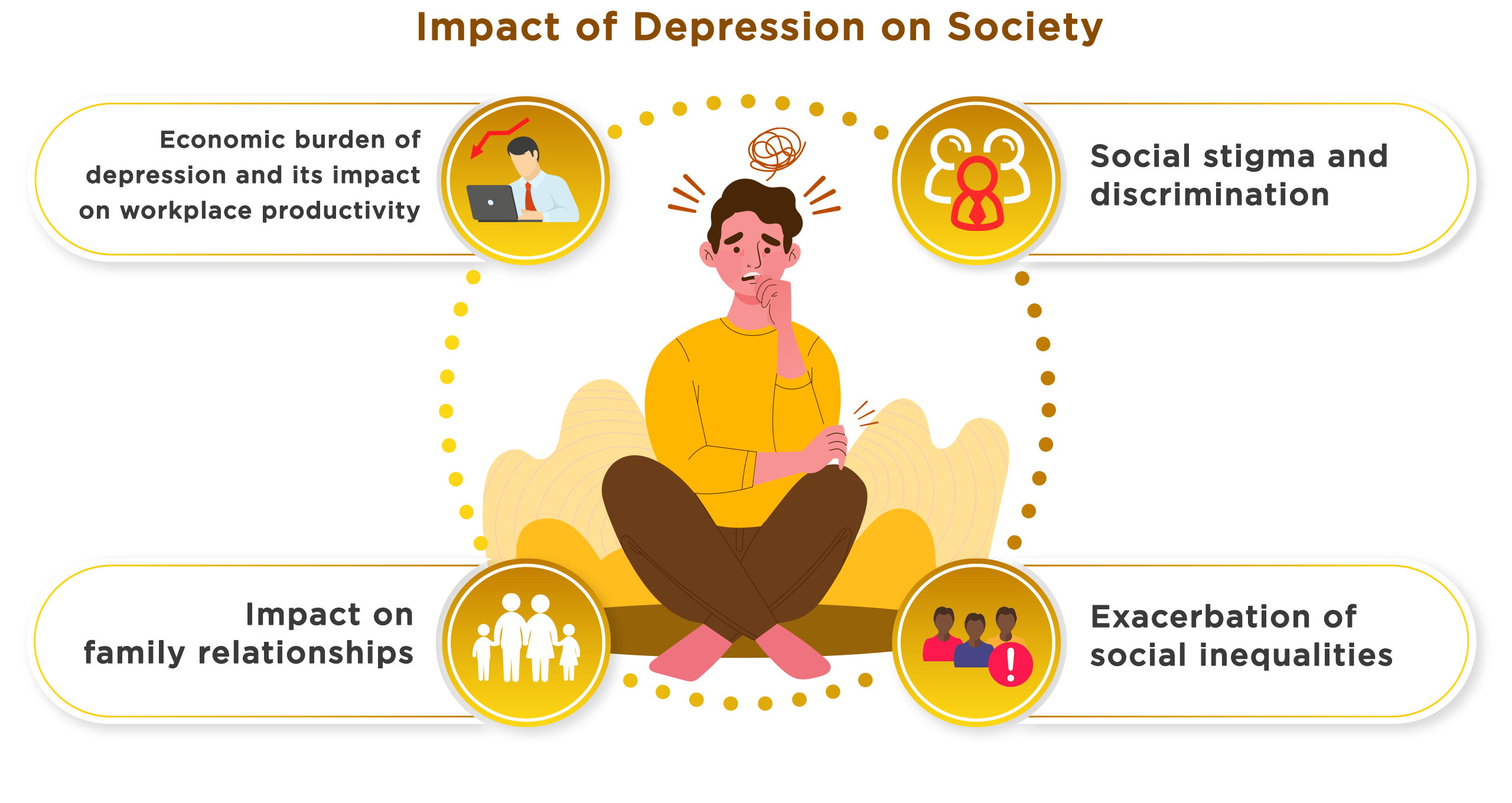 Impact of Depression on Society