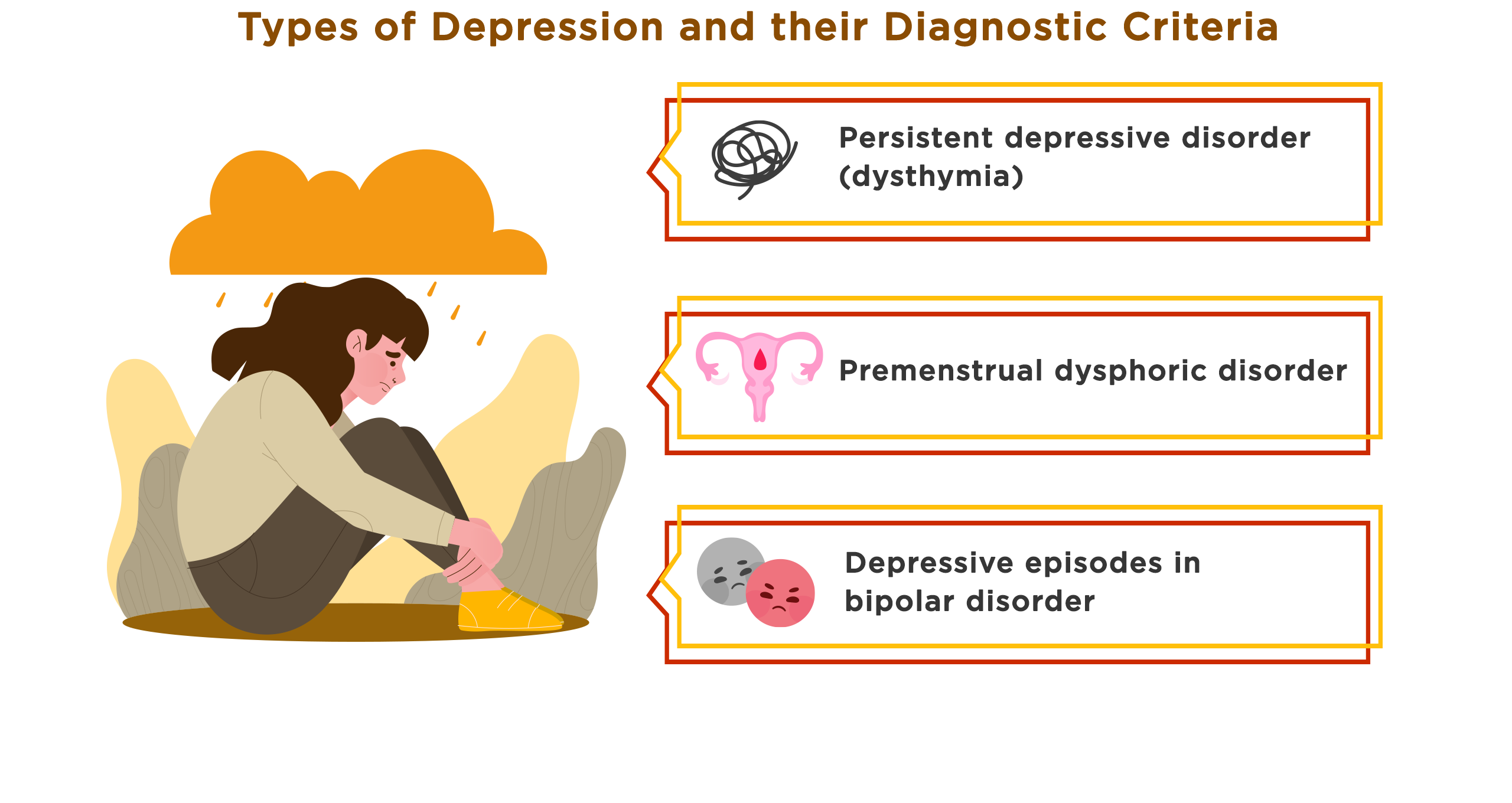 Types of Depression and their Diagnostic Criteria